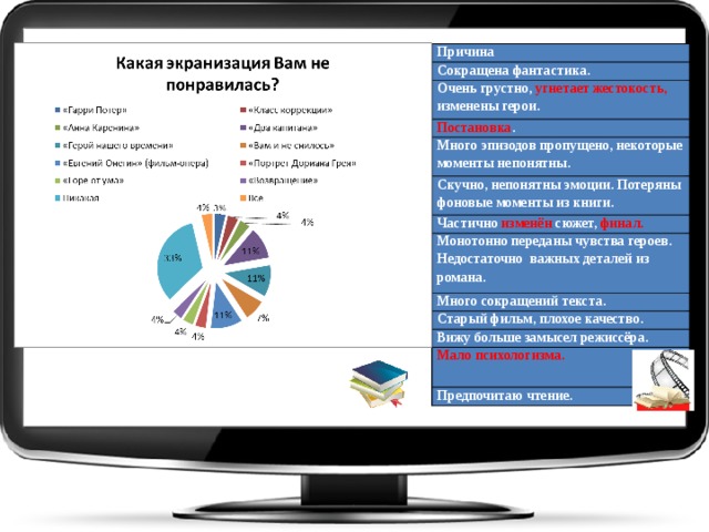 Причина Сокращена фантастика. Очень грустно, угнетает жестокость, изменены герои. Постановка . Много эпизодов пропущено, некоторые моменты непонятны. Скучно, непонятны эмоции. Потеряны фоновые моменты из книги. Частично изменён сюжет, финал. Монотонно переданы чувства героев. Недостаточно важных деталей из романа. Много сокращений текста. Старый фильм, плохое качество. Вижу больше замысел режиссёра. Мало психологизма.  Предпочитаю чтение. 