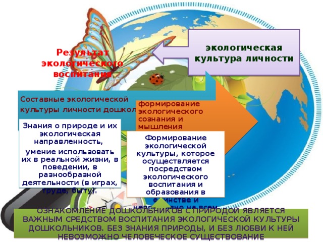 Результат экологического воспитания экологическая культура личности Составные экологической культуры личности дошкольника  формирование экологического сознания и мышления  Знания о природе и их экологическая направленность, умение использовать их в реальной жизни, в поведении, в разнообразной деятельности (в играх, труде, быту).  Формирование экологической культуры, которое осуществляется посредством экологического воспитания и образования в единстве и непрерывно на всем протяжении педагогического процесса. Ознакомление дошкольников с природой является важным средством воспитания экологической культуры дошкольников. Без знания природы, и без любви к ней невозможно человеческое существование 