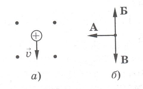 Во всех вариантах определите направление силы лоренца