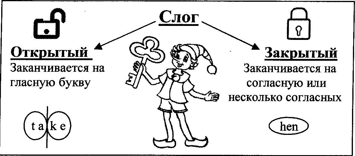 На какие слоги начинаются названия картинок соедини стрелками стр 7 ответы