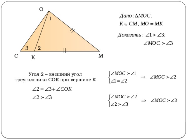 О 1 3 2 С М К Угол 2 – внешний угол треугольника СОК при вершине К 