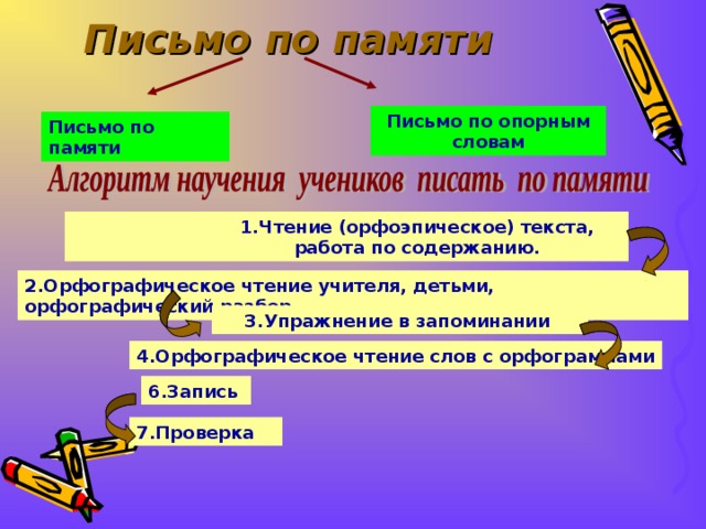 Письмо по памяти 1 класс презентация