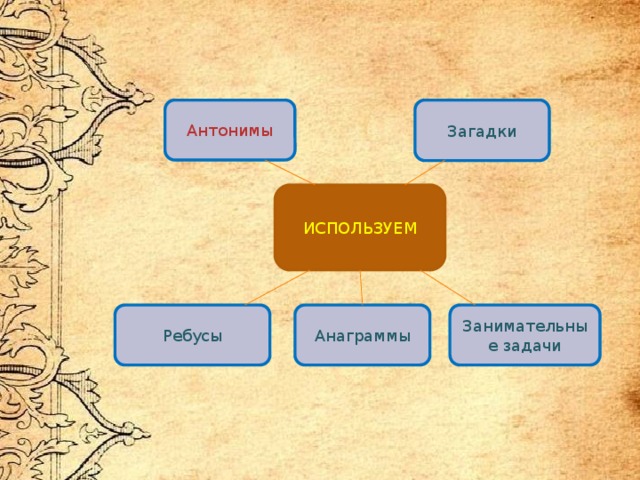 Антонимы Загадки ИСПОЛЬЗУЕМ Ребусы Анаграммы Занимательные задачи 