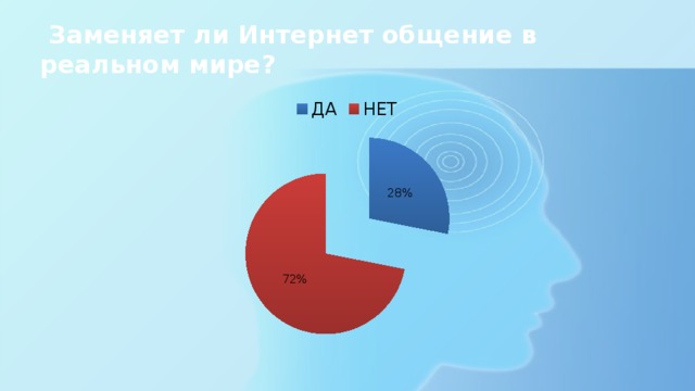 Заменяет ли Интернет общение в реальном мире?