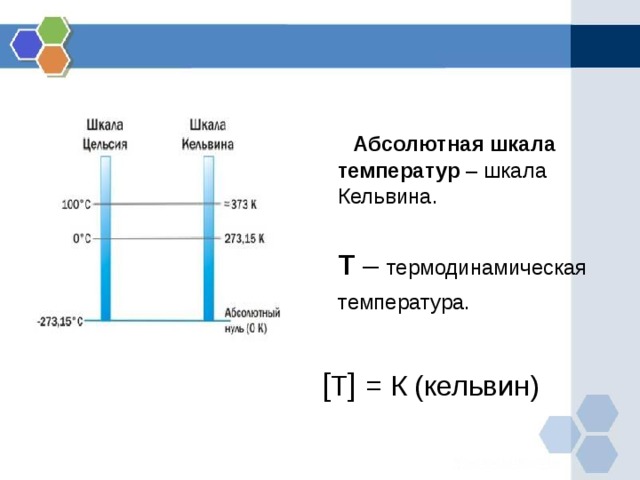  Абсолютная шкала температур – шкала Кельвина.  Т – термодинамическая температура.   [ Т ]  = К (кельвин) 