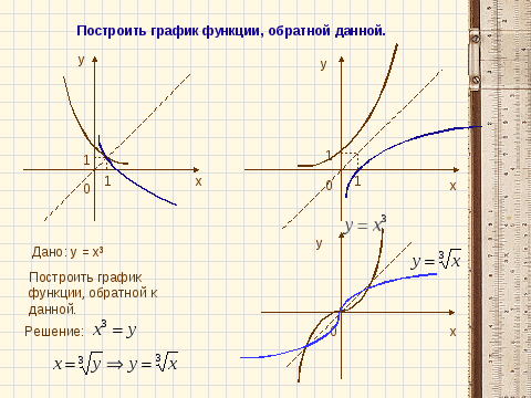 На одном рисунке построить график данной функции и функции обратной данной найти область определения