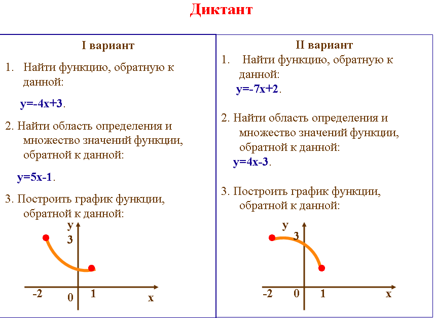 Функция обратная заданной