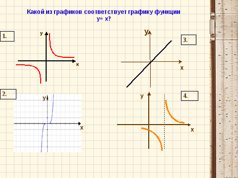 К 4 какой график функции