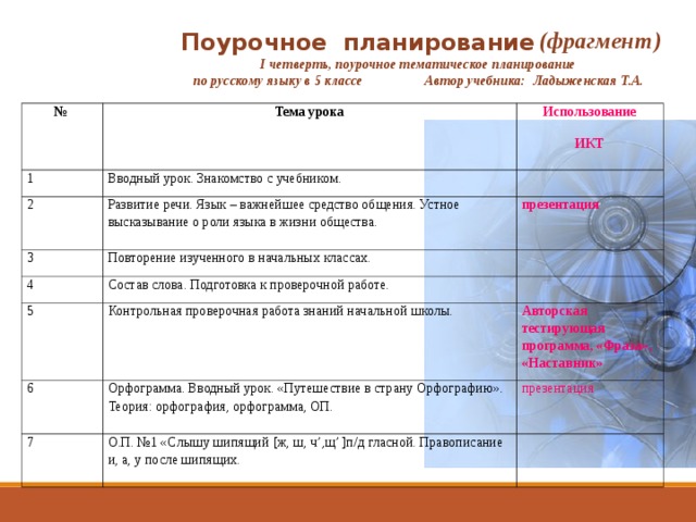 Конструктор поурочного планирования. Поурочное планирование по русскому языку. Поурочный план по русскому языку. Поурочный план по. По урочный план.