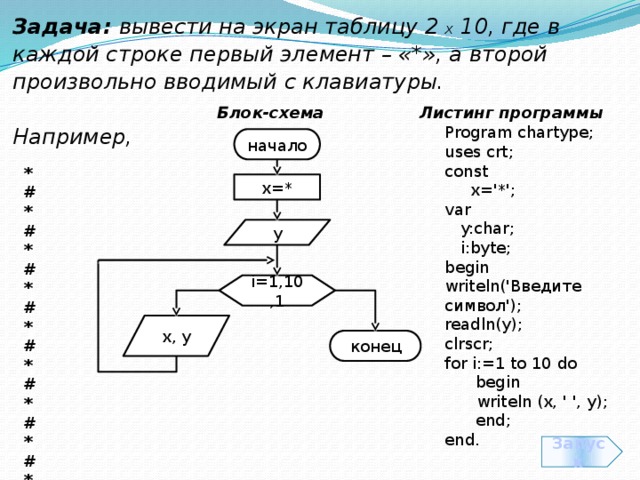 Блок схема ввод с клавиатуры