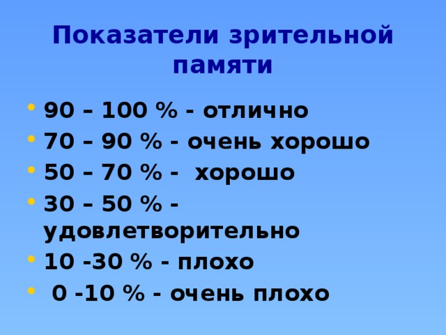 Показатели зрительной памяти 90 – 100 % - отлично 70 – 90 % - очень хорошо 50 – 70 % - хорошо 30 – 50 % - удовлетворительно 10 -30 % - плохо  0 -10 % - очень плохо 
