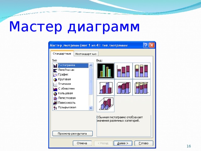 Мастер диаграмм  