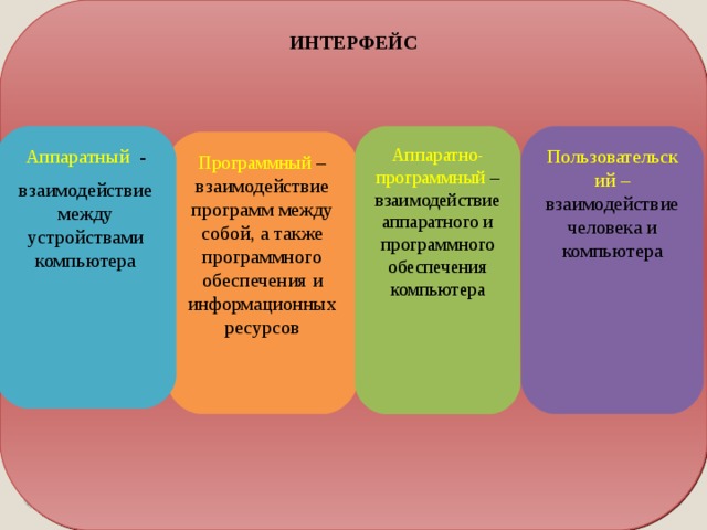 Программный интерфейс. Аппаратно-программный Интерфейс средства взаимодействия. Аппаратно-программный Интерфейс это. Аппаратный Интерфейс. Аппаратный и пользовательский Интерфейс.