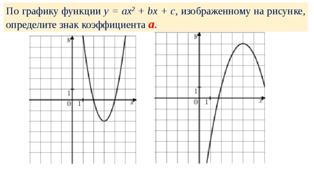 По графику функции у = ах 2 + bх + с , изображенному на рисунке, определите знак коэффициента а .