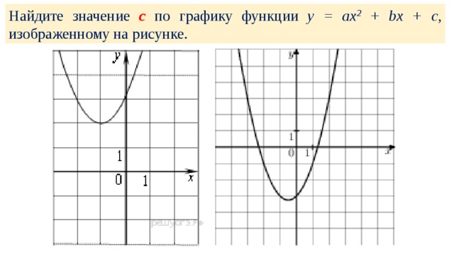 Найдите значение c  по графику функции у = ах 2 + bх + с , изображенному на рисунке.