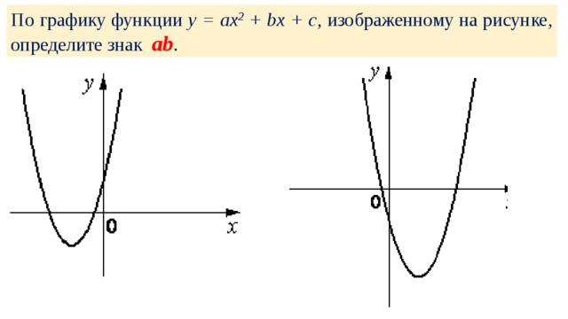 По графику функции у = ах 2 + bх + с , изображенному на рисунке, определите знак ab .