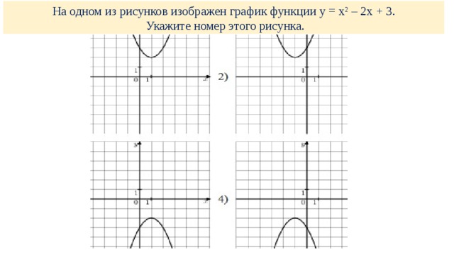На одном из рисунков изображен график функции y = x 2 – 2x + 3.  Укажите номер этого рисунка.