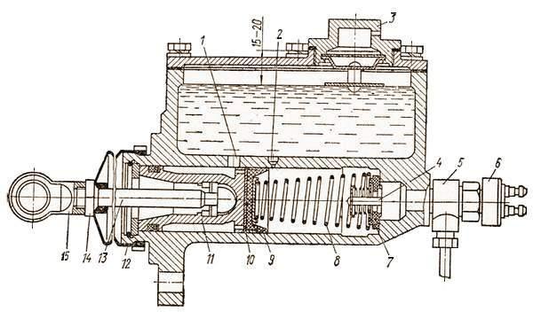 Главный цилиндр сцепления газ 3307 схема