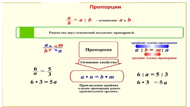 Запиши в виде пропорции. Правило отношения и пропорции 6 класс. Объяснение темы отношения и пропорции. Формула решения пропорции. Тема отношение и пропорции 6 класс объяснение.