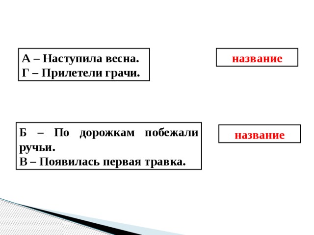 А – Наступила весна. название Г – Прилетели грачи. Б – По дорожкам побежали ручьи. В – Появилась первая травка. название 