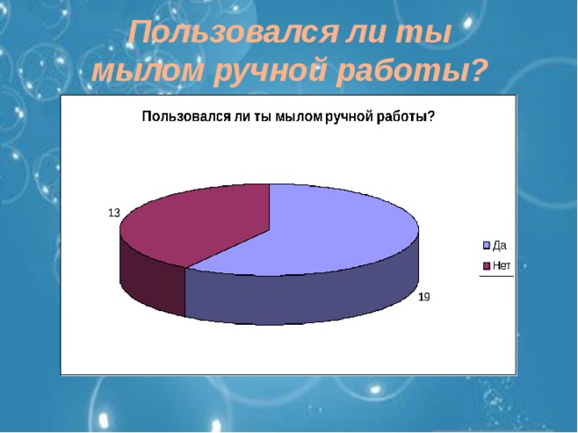 Пользовался ли ты мылом ручной работы? 