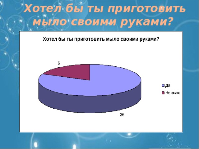 Хотел бы ты приготовить мыло своими руками? 