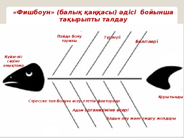 Торлы диаграмма әдісі