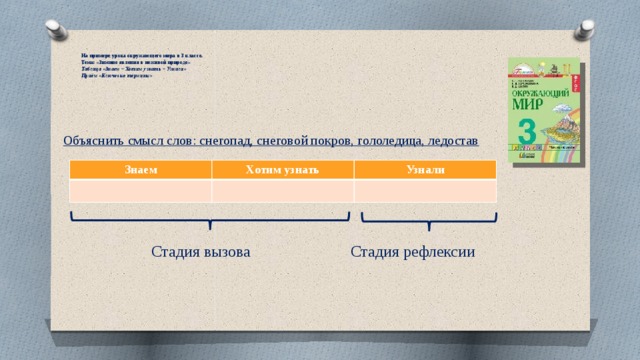  На примере урока окружающего мира в 3 классе.  Тема: «Зимние явления в неживой природе»  Таблица «Знаем – Хотим узнать – Узнали»  Приём «Ключевые термины»  Объяснить смысл слов: снегопад, снеговой покров, гололедица, ледостав  Стадия вызова Стадия рефлексии  Знаем Хотим узнать Узнали 