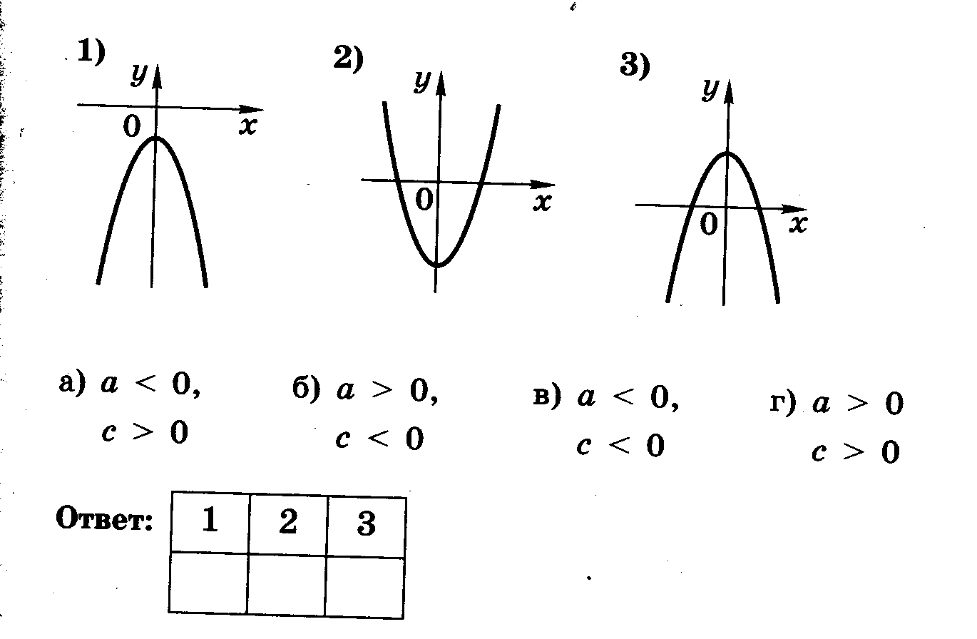 A b c на графике функции. Знак коэффициента. Парабола график функции. Коэффициенты функции параболы. Парабола задания.