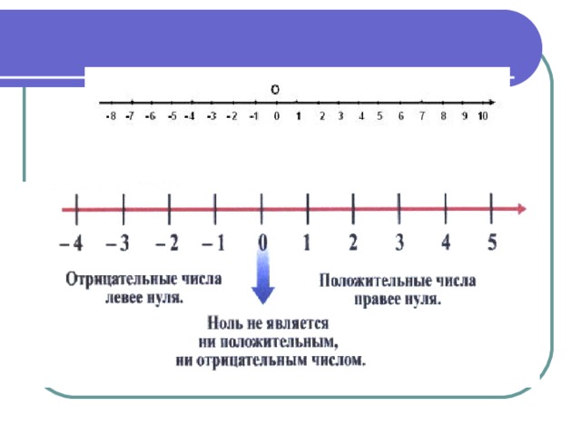 Фото отрицательных чисел