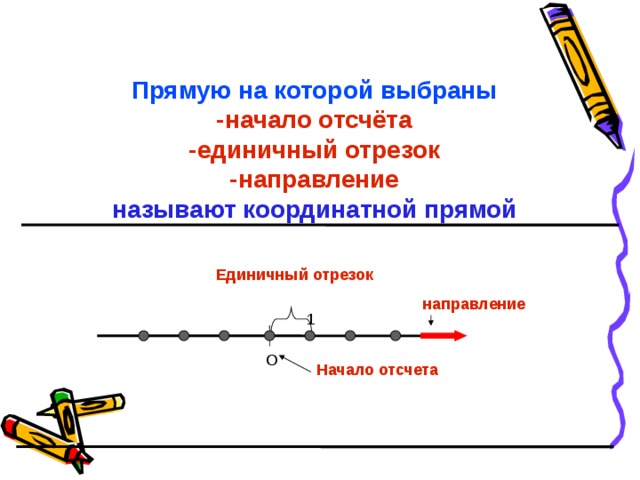 Прямую на которой выбраны -начало отсчёта -единичный отрезок -направление называют координатной прямой  Единичный отрезок направление 1 О Начало отсчета