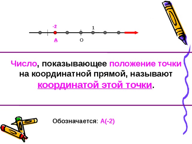 -2 1 А О Число , показывающее положение точки  на координатной прямой, называют координатой этой точки .  Обозначается : А(-2)