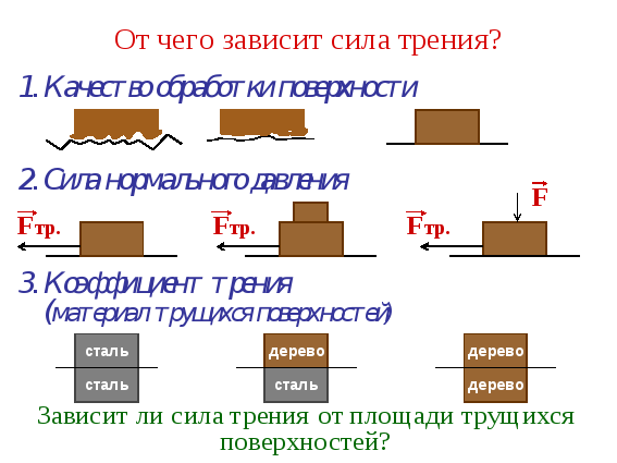 От чего зависит работа силы трения