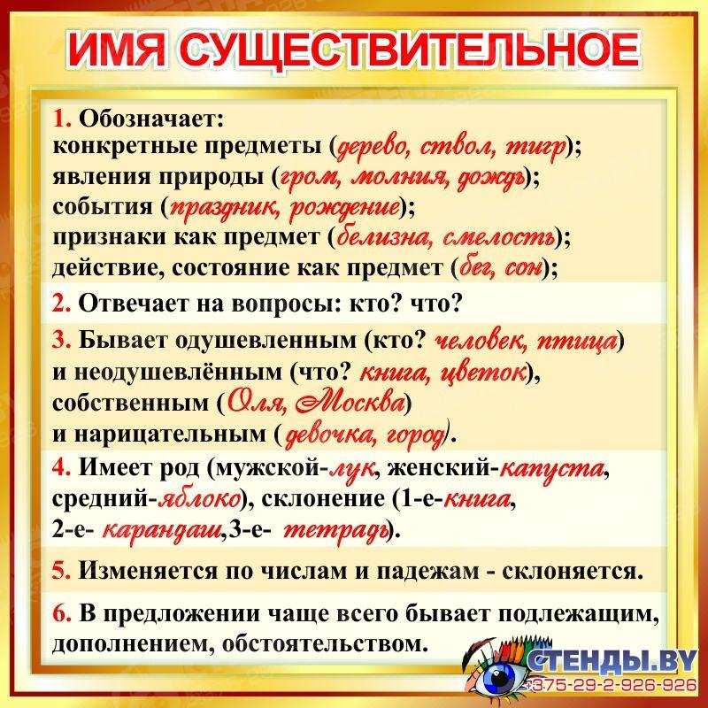 Имя существительное 4 класс. Имя существительное. Имя существительное в русском языке. Все о имени существительном. Имя существительное атятка.