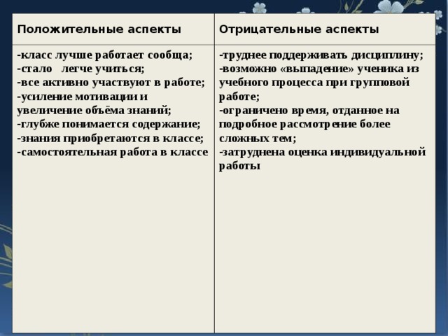 Класс аспект. Положительные и отрицательные аспекты. Отрицательные аспекты. Положительные аспекты в работе. Положительные аспекты отрицательные аспекты.