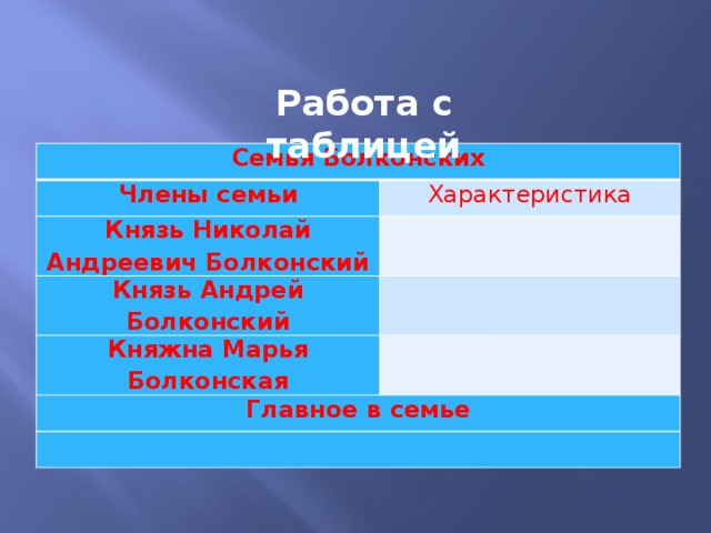 Презентация на тему семья болконских в романе война и мир