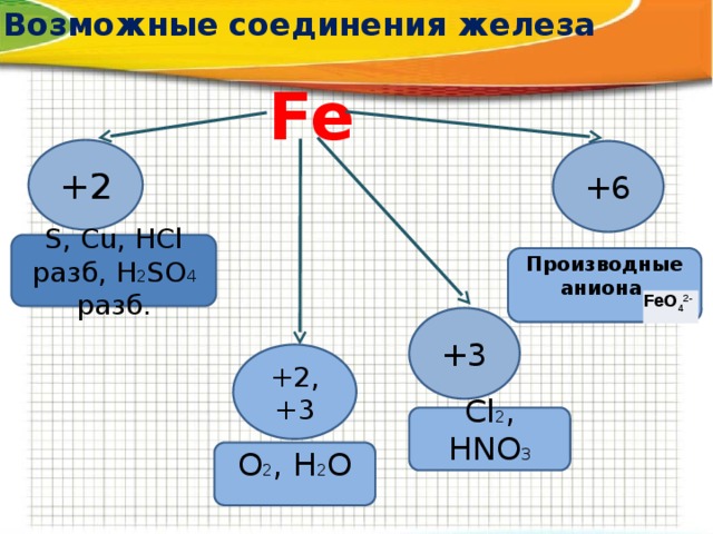 Fe h2so4 разб