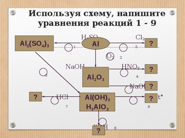 Используя схему напишите уравнения реакций 1 9 алюминий решение