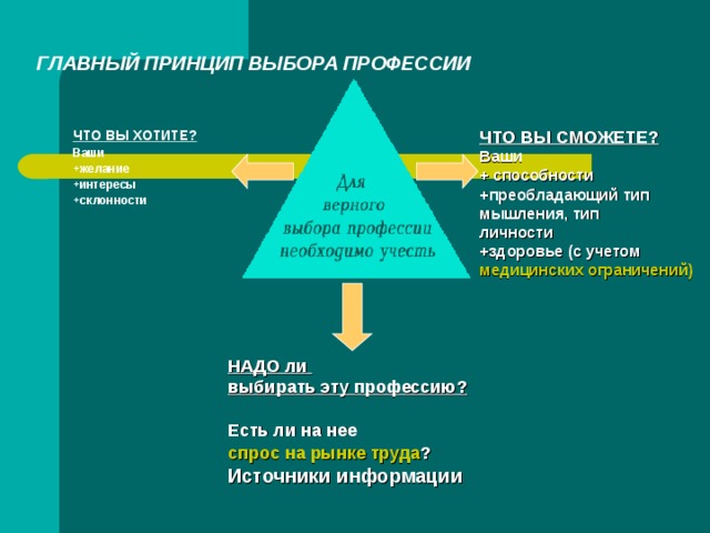 Требования к качествам личности при выборе профессии презентация 8 класс