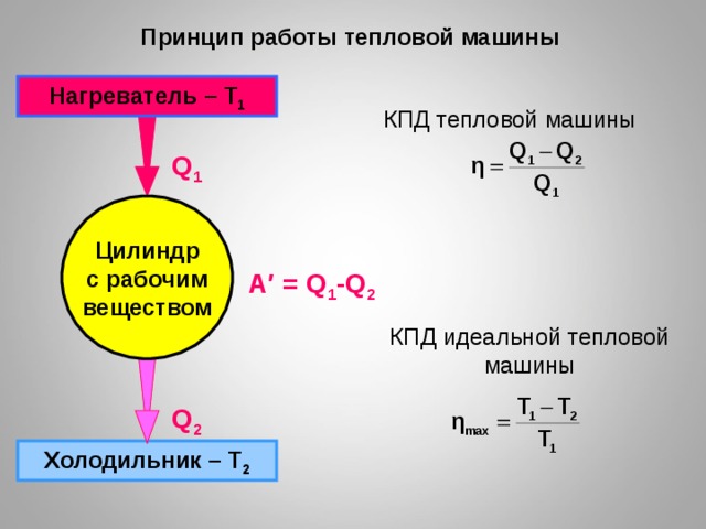 Схема теплового двигателя кпд