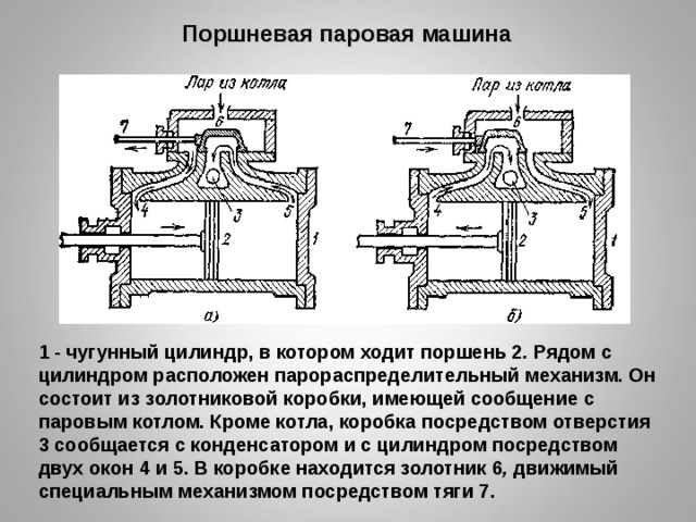 Схема паровых машин