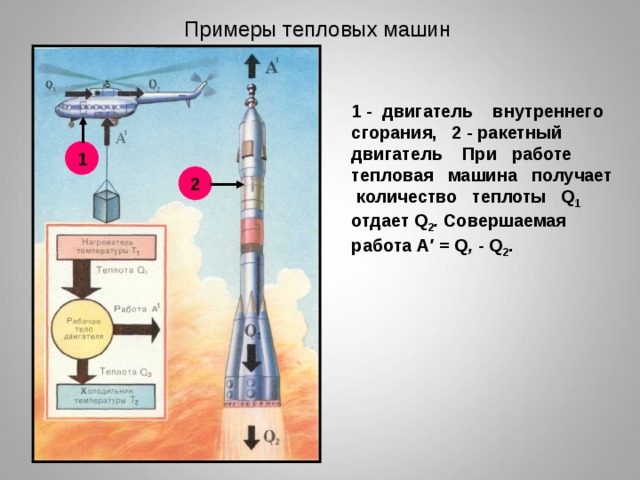 Применение тепловых машин