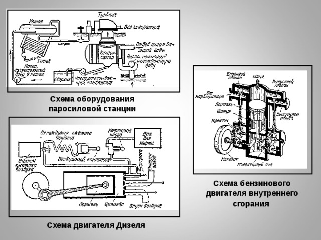 Паросиловая установка схема