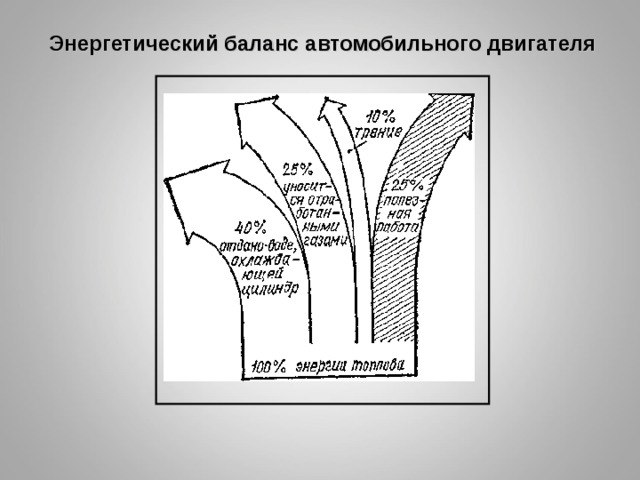 Диаграмма теплового баланса дизеля