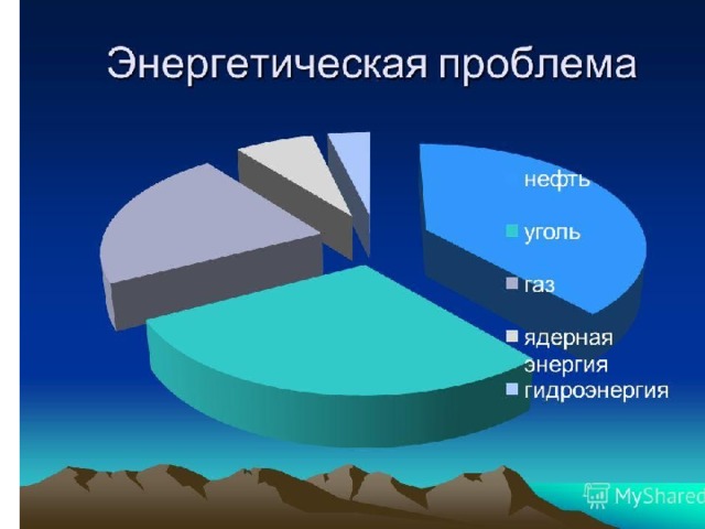 Проблемы энергетических ресурсов