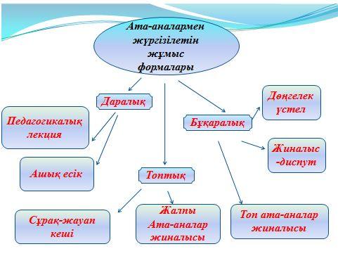 Жануарлар әлемі тех карта балабақшада