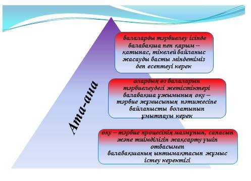 Технологиялық карта балабақшада сурет салу балабақшада