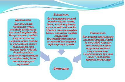 Алғашқы ұстаз ата ана проект балабақшада