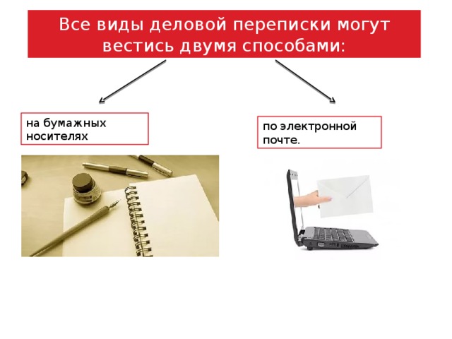 Все виды деловой переписки могут вестись двумя способами: на бумажных носителях по электронной почте. 