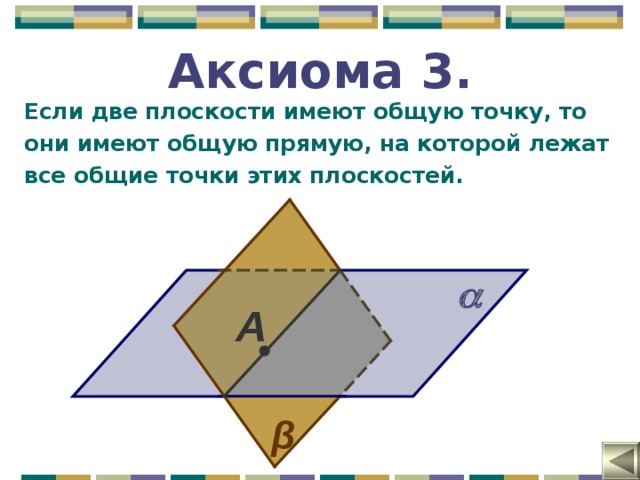 2 плоскости имеют общую точку. Презентации по теме Аксиомы стереометрии. Если две плоскости имеют общую точку то они. Если 2 плоскости имеют общую точку то они имеют общую прямую. Если 2 плоскости имеют 3 Общие точки то они.